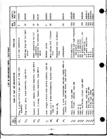 Предварительный просмотр 15 страницы Hallicrafters Sky Champion S-20R Operating And Service Instructions