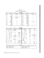 Preview for 7 page of Hallicrafters Skyrider Defiant SX24 Operating/Service Instructions Manual