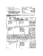 Предварительный просмотр 14 страницы Hallicrafters SX-111 Operating And Service Instructions