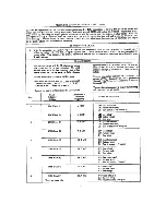 Предварительный просмотр 15 страницы Hallicrafters SX-111 Operating And Service Instructions