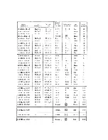 Предварительный просмотр 13 страницы Hallicrafters SX-117 Operating And Service Instructions