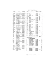 Предварительный просмотр 22 страницы Hallicrafters SX-122 Operating And Service Instructions