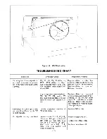 Предварительный просмотр 14 страницы Hallicrafters SX-140 Operating And Service Instructions