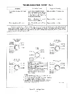 Предварительный просмотр 15 страницы Hallicrafters SX-140 Operating And Service Instructions