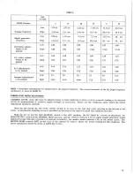 Предварительный просмотр 17 страницы Hallicrafters SX-73 Operating And Service Instructions