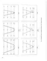 Предварительный просмотр 18 страницы Hallicrafters SX-73 Operating And Service Instructions