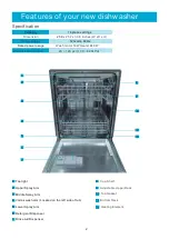 Preview for 3 page of Hallman HDW2401ST Use & Care Manual