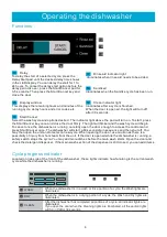 Preview for 7 page of Hallman HDW2401ST Use & Care Manual