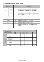 Preview for 24 page of Hallman HDW24PR User Manual