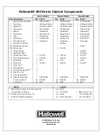 Предварительный просмотр 3 страницы Hallowell 400 Series Assembly Instructions/Parts Manual