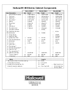 Предварительный просмотр 4 страницы Hallowell 400 Series Assembly Instructions/Parts Manual