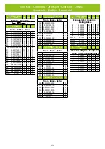 Preview for 13 page of Halls Greenhouses F09862 Assembly Instructions Manual