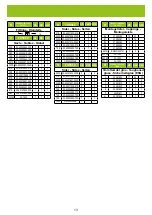 Предварительный просмотр 13 страницы Halls Greenhouses Qube 66 Assembly Instructions Manual