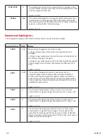 Preview for 22 page of Halma ALICAT BC Series Operating Manual