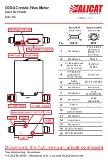 Halma Alicat Scientific CODA KM Quick Start Manual предпросмотр