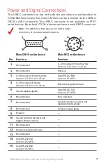 Предварительный просмотр 7 страницы Halma Alicat Scientific CORIOLIS CODA KM Series Operating Manual