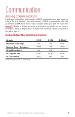 Предварительный просмотр 9 страницы Halma Alicat Scientific CORIOLIS CODA KM Series Operating Manual