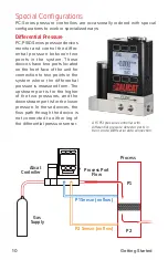 Предварительный просмотр 10 страницы Halma Alicat Scientific EXTSEN Operating Manual