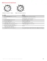 Preview for 29 page of Halma ALICAT SCIENTIFIC M Operating Manual