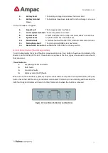 Preview for 15 page of Halma Ampac EV3000 Installation & Commissioning