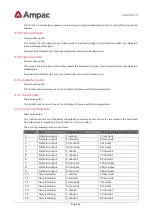 Preview for 15 page of Halma Ampac FastSense 25 Installation & Operation Manual