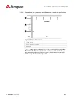 Preview for 53 page of Halma Ampac TITANUS MICRO-SENS Technical Manual