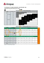 Preview for 78 page of Halma Ampac TITANUS MICRO-SENS Technical Manual