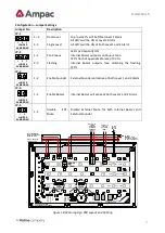 Preview for 47 page of Halma Ampac ZoneSense Plus Manua