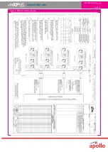 Preview for 8 page of Halma Apollo XP95 I.S. Manual