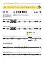 Preview for 4 page of Halma BEA LZR-T305 User Manual