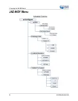 Предварительный просмотр 46 страницы Halma Ocean Optics JAZ Installation And Operation Manual