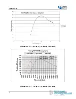 Предварительный просмотр 40 страницы Halma Ocean Optics NIRQuest256-2.1 Installation And Operation Manual