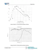 Предварительный просмотр 41 страницы Halma Ocean Optics NIRQuest256-2.1 Installation And Operation Manual