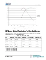 Предварительный просмотр 43 страницы Halma Ocean Optics NIRQuest256-2.1 Installation And Operation Manual