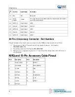 Предварительный просмотр 46 страницы Halma Ocean Optics NIRQuest256-2.1 Installation And Operation Manual