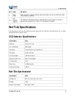 Preview for 21 page of Halma Ocean Optics Red Tide USB650 Installation And Operation Manual