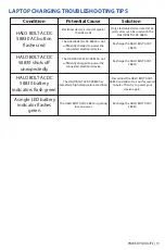 Preview for 13 page of Halo ACDC BOLT 58830 Operating Instructions Manual