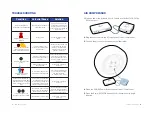 Preview for 6 page of Halo HALO-BOLT-ACDC-MAX Operating Instructions Manual