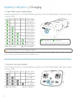 Preview for 7 page of HALOBOARD Halo CEEWA User Manual & Safety Manuallines