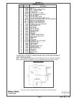 Предварительный просмотр 3 страницы Halsey Taylor GBVAHC*U Owner'S Manual