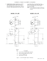 Preview for 7 page of Halsey Taylor OVL Series Owner'S Manual