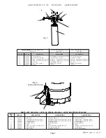 Предварительный просмотр 7 страницы Halsey Taylor VRCTL8 1D Series Installation, Care & Use Manual