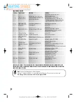 Preview for 32 page of Halstead ACE HE 35 User Instructions