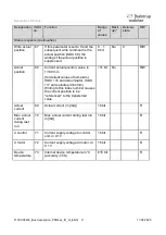 Preview for 11 page of halstrup-walcher PSD4 Series Bus Description