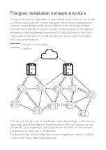 Preview for 4 page of Haltian thingsee AIR User And Installation Manual