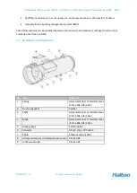 Preview for 8 page of Halton Max Ultra Circular Installation, Commissioning And Maintenance Manual