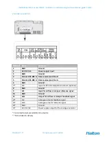 Preview for 11 page of Halton Max Ultra Circular Installation, Commissioning And Maintenance Manual