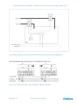 Preview for 13 page of Halton Max Ultra Circular Installation, Commissioning And Maintenance Manual