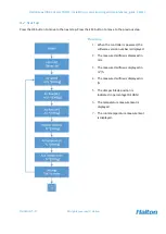 Preview for 20 page of Halton Max Ultra Circular Installation, Commissioning And Maintenance Manual