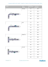 Preview for 27 page of Halton Max Ultra Circular Installation, Commissioning And Maintenance Manual